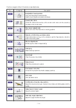 Preview for 121 page of JUKI APW-895 Engineer'S Manual