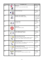 Preview for 185 page of JUKI APW-895 Engineer'S Manual