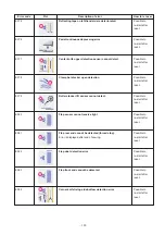 Preview for 187 page of JUKI APW-895 Engineer'S Manual