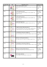 Preview for 190 page of JUKI APW-895 Engineer'S Manual