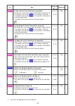 Preview for 63 page of JUKI APW-896N/IP-420 Instruction Manual