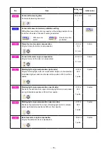 Preview for 77 page of JUKI APW-896N/IP-420 Instruction Manual