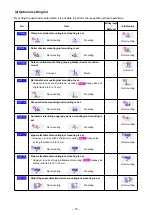 Preview for 79 page of JUKI APW-896N/IP-420 Instruction Manual