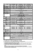 Предварительный просмотр 15 страницы JUKI DDL-8000A Engineer'S Manual