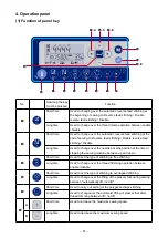 Предварительный просмотр 94 страницы JUKI DDL-8000A Engineer'S Manual