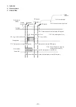 Предварительный просмотр 114 страницы JUKI DDL-8000A Engineer'S Manual