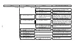 Предварительный просмотр 159 страницы JUKI DDL-8000A Engineer'S Manual