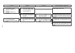 Предварительный просмотр 169 страницы JUKI DDL-8000A Engineer'S Manual