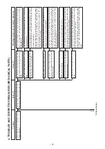 Preview for 47 page of JUKI DDL-9000 Engineer'S Manual