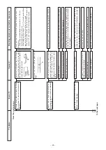 Preview for 48 page of JUKI DDL-9000 Engineer'S Manual