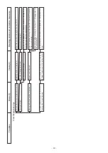 Preview for 52 page of JUKI DDL-9000 Engineer'S Manual