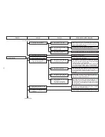 Preview for 102 page of JUKI DDL-9000A Engineer'S Manual