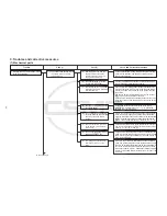 Предварительный просмотр 94 страницы JUKI DDL-9000B-DS Engineering Manual