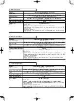 Preview for 32 page of JUKI DMN-5420N-7 Instruction Manual