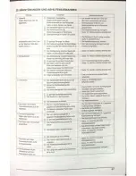 Предварительный просмотр 50 страницы JUKI DNU-1541-7 Instruction Manual