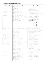 Preview for 22 page of JUKI DU-141H-4 Instruction Manual