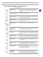 Preview for 19 page of JUKI DX-2000QVP Instruction Manual