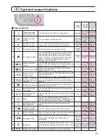 Preview for 89 page of JUKI DX-2000QVP Instruction Manual