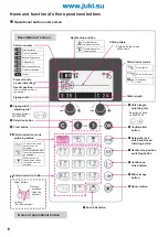 Preview for 20 page of JUKI Exceed F-300 Instruction Manual