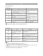 Preview for 46 page of JUKI HZL - 353Z Series Instruction Manual