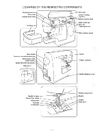 Предварительный просмотр 4 страницы JUKI HZL-60ce Service Manual