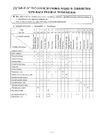 Предварительный просмотр 7 страницы JUKI HZL-60ce Service Manual