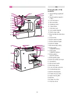 Предварительный просмотр 10 страницы JUKI HZL-70 series Instruction Manual