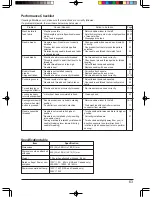 Preview for 65 page of JUKI HZL-E61 Instruction Manual