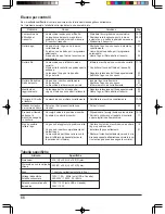 Preview for 68 page of JUKI HZL-E61 Instruction Manual