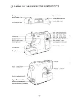 Preview for 6 page of JUKI HZL-E71 Service Manual