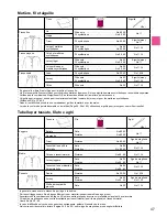 Preview for 49 page of JUKI HZL-F series Instruction Manual