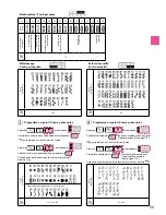 Preview for 61 page of JUKI HZL-F series Instruction Manual