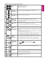 Предварительный просмотр 13 страницы JUKI HZL-G120 Instruction Manual