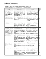 Предварительный просмотр 104 страницы JUKI HZL-G120 Instruction Manual