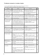 Предварительный просмотр 156 страницы JUKI HZL-G120 Instruction Manual