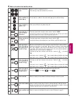 Предварительный просмотр 169 страницы JUKI HZL-G120 Instruction Manual