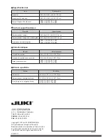 Предварительный просмотр 212 страницы JUKI HZL-G120 Instruction Manual