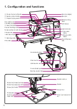 Предварительный просмотр 8 страницы JUKI HZL-NX7 Instruction Manual