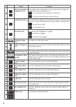 Предварительный просмотр 12 страницы JUKI HZL-NX7 Instruction Manual