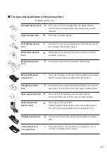 Предварительный просмотр 23 страницы JUKI HZL-NX7 Instruction Manual