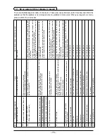 Предварительный просмотр 78 страницы JUKI IP-100 Instruction Manual