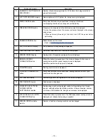 Предварительный просмотр 13 страницы JUKI IP-310/ACF-172-1790 Instruction Manual