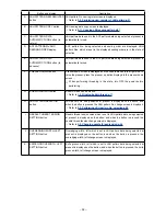 Предварительный просмотр 33 страницы JUKI IP-310/ACF-172-1790 Instruction Manual