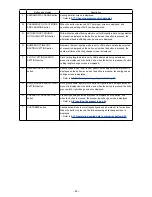 Предварительный просмотр 34 страницы JUKI IP-310/ACF-172-1790 Instruction Manual