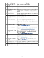 Предварительный просмотр 36 страницы JUKI IP-310/ACF-172-1790 Instruction Manual