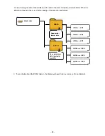 Предварительный просмотр 89 страницы JUKI IP-310/ACF-172-1790 Instruction Manual