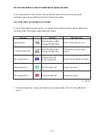 Предварительный просмотр 138 страницы JUKI IP-310/ACF-172-1790 Instruction Manual