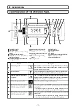 Preview for 22 page of JUKI IT-100 Instruction Manual