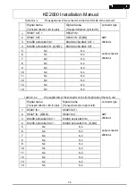 Preview for 41 page of JUKI KE-2000 Series Installation Manual