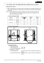 Preview for 16 page of JUKI KE-2050 Maintenance Manual